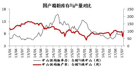 三、鐵礦石庫(kù)存分析