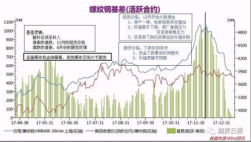 1、主動增庫是虛擬需求好轉支撐，被動增加是銷售壓力