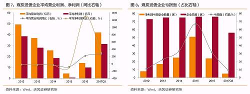 3. 行業內部呈現分化