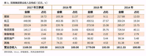 3. 主體評級調整特征