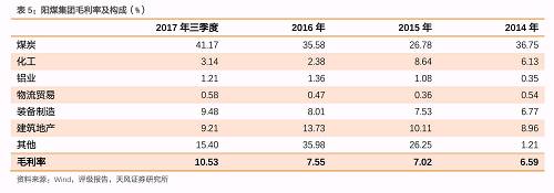 煤炭主體如何演進與分化？