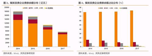 2. 行業整體盈利改善