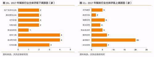 對比評級下調和評級上調的原因，我們注意到，除財務因素(盈利能力、現金流、償債壓力)之外，評級機構也重點關注了煤炭企業的區位分化和業務板塊的分化。這與我們上文中提及的觀點相互印證。