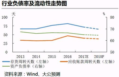 行業(yè)展望丨鋼鐵行業(yè)2018年信用風(fēng)險展望