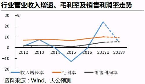 行業(yè)展望丨鋼鐵行業(yè)2018年信用風(fēng)險展望