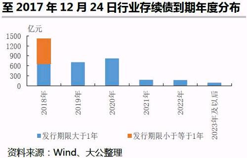 行業(yè)展望丨鋼鐵行業(yè)2018年信用風(fēng)險展望