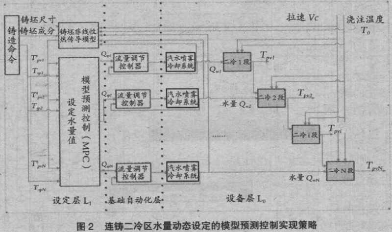 圖片2
