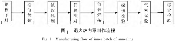 圖片1