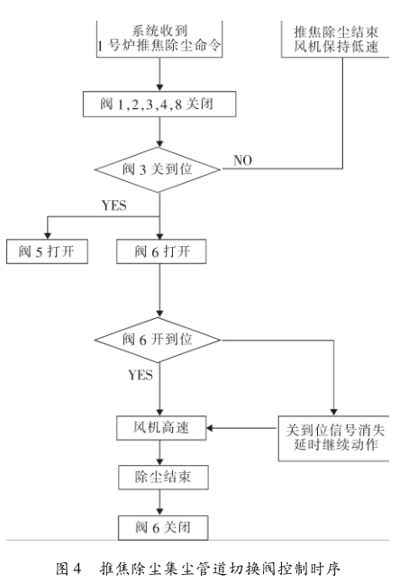 圖5