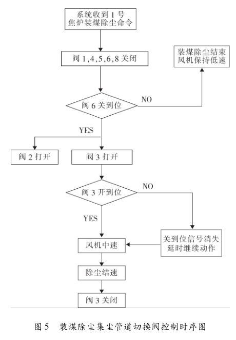 圖6