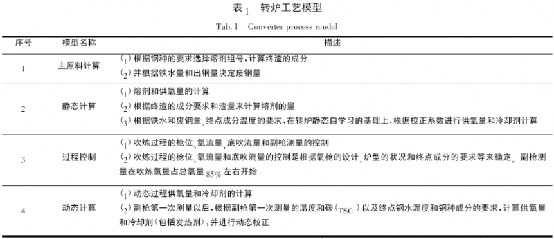 圖片1