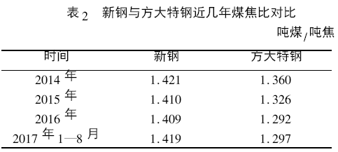 圖片2