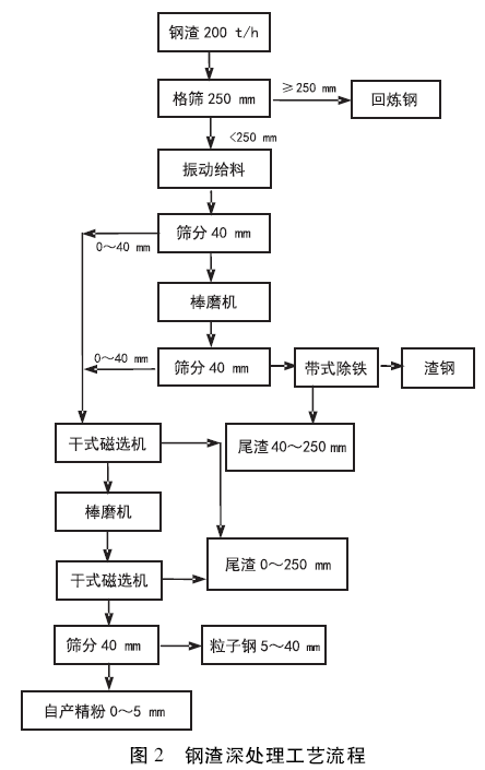 圖片2