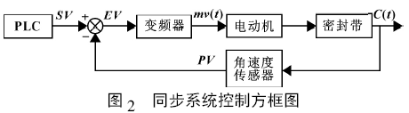 圖片2