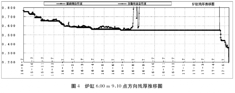 圖片4