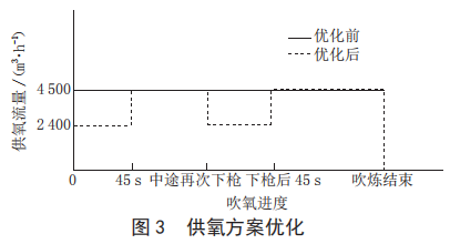 圖片3