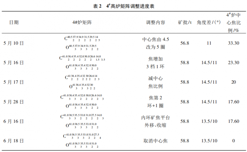 圖片2