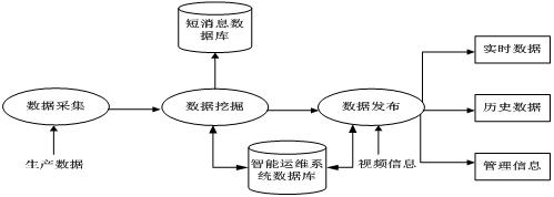 圖2