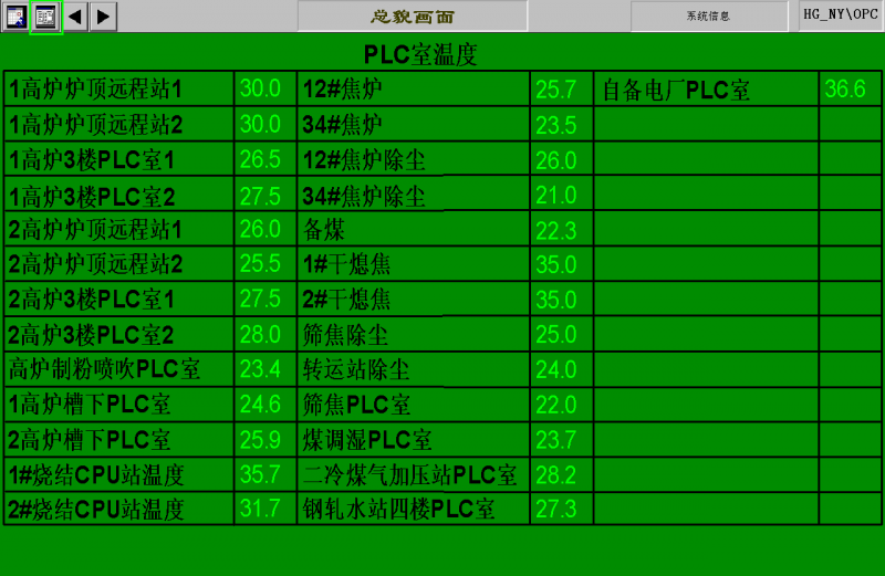 圖3