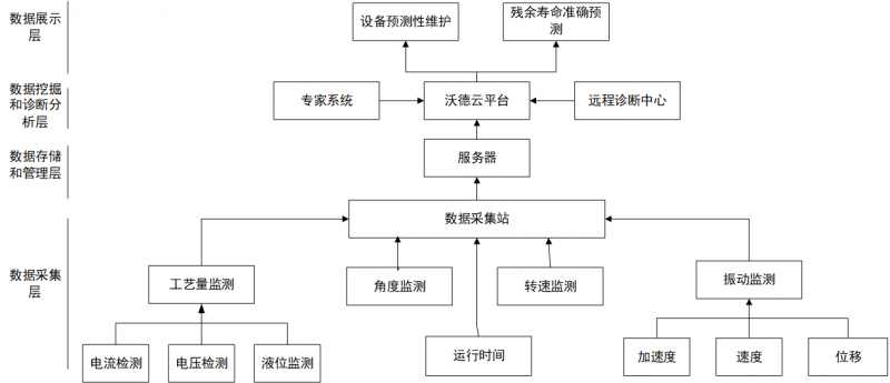 圖1