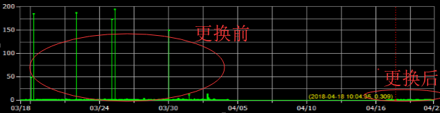 圖8