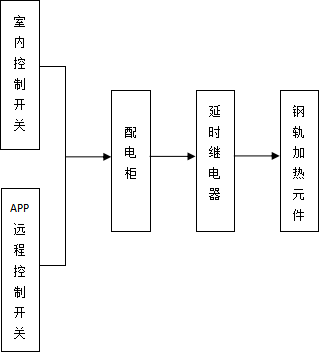 圖片2