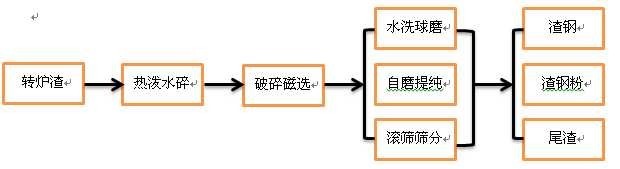 圖片1