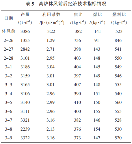 圖片7
