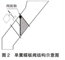 圖片2