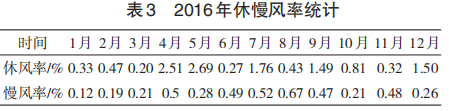 圖片3