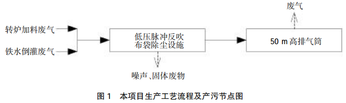 圖片2