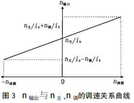 圖片3