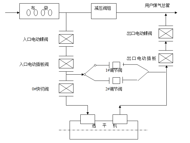 圖2