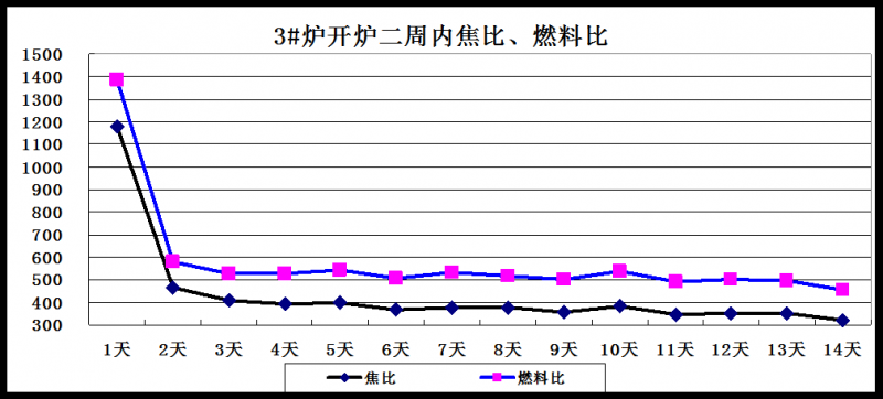 圖1