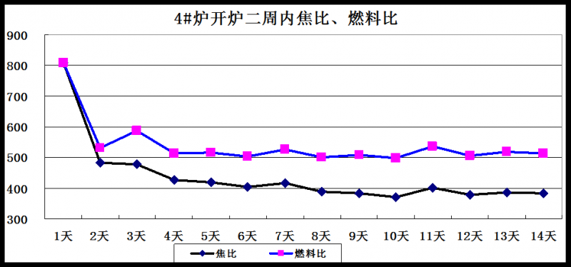 圖2