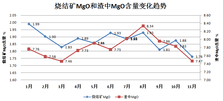 圖1