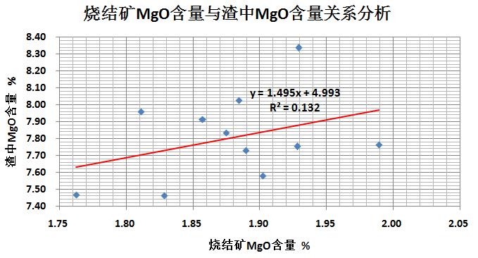 圖2