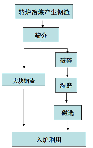 圖2.1