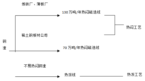 圖