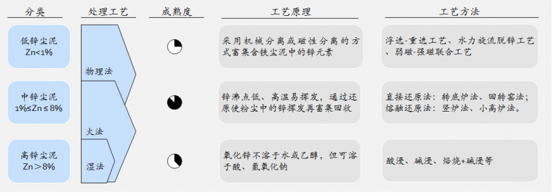 圖5