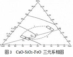 圖3
