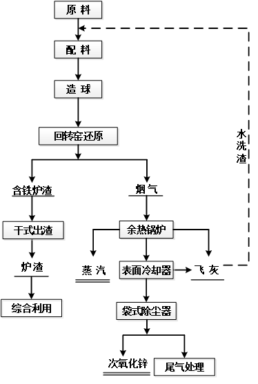 圖1