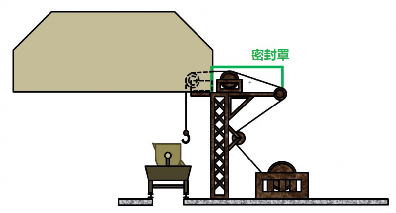 圖1