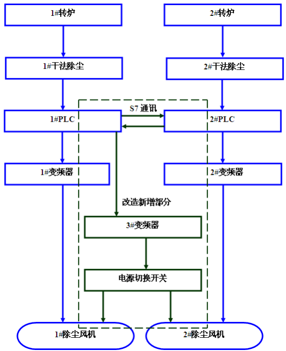 圖1