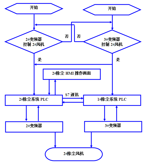 圖4