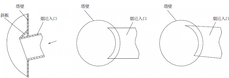 圖3-2