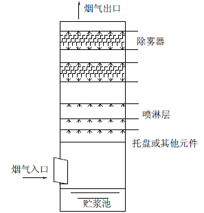 圖4-1