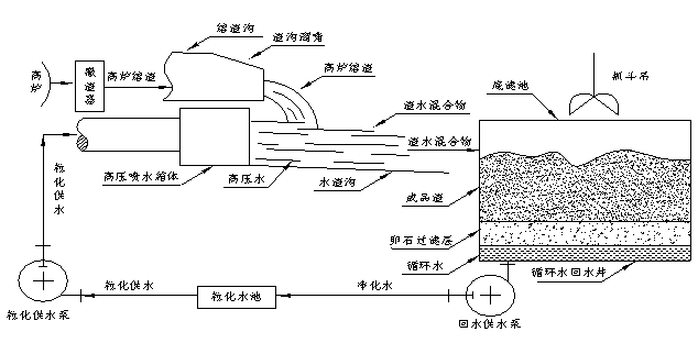 圖1