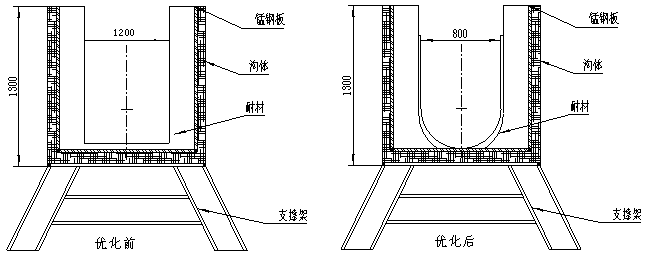圖4