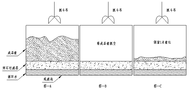 圖5